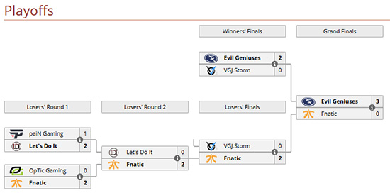 hasil akhir turnamen dota summit 9