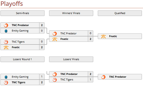 tnc tigers kalah tipis dari tnc pro team