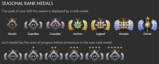 7 level season rank medal