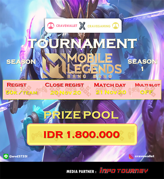 turnamen ml mlbb mole mobile legends november 2020 crave wallet x crave gaming season 1 poster