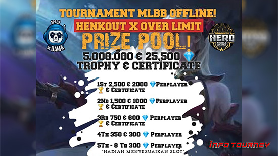 turnamen ml mlbb mole mobile legends november 2020 henkout x over limit logo