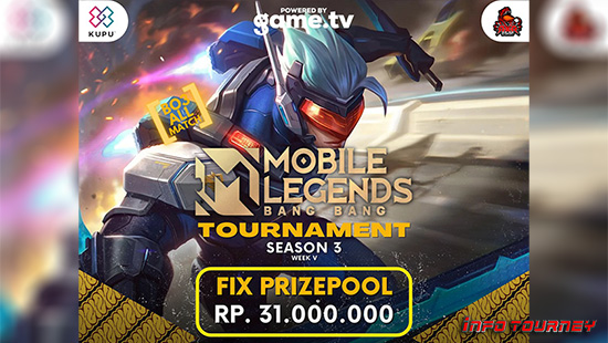 turnamen ml mlbb mole mobile legends januari 2022 king of mlbb x rxr esport season 3 week 5 logo