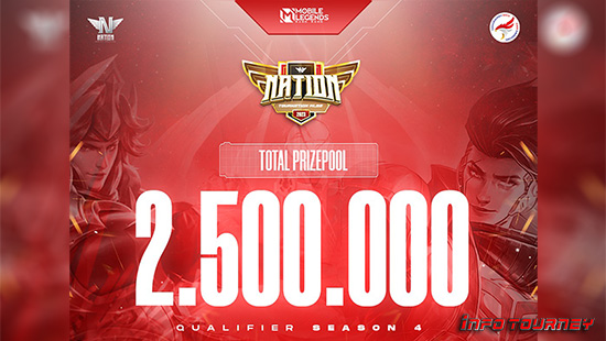turnamen ml mlbb mole mobile legends juli 2023 tournation championship 2023 season 4 logo